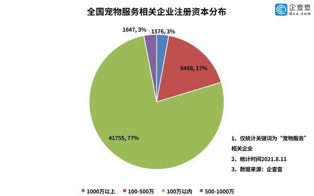 金毛Siri托运致死事件背后：我国去年宠物服务企业注册量暴涨246.9%