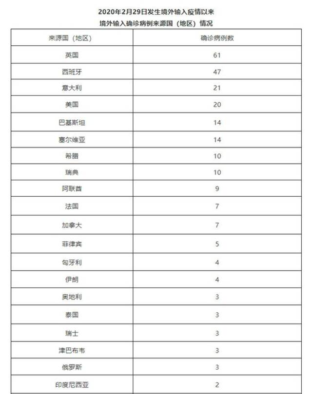 北京8月11日无新增新冠肺炎确诊病例 新增11例境外输入无症状感染者