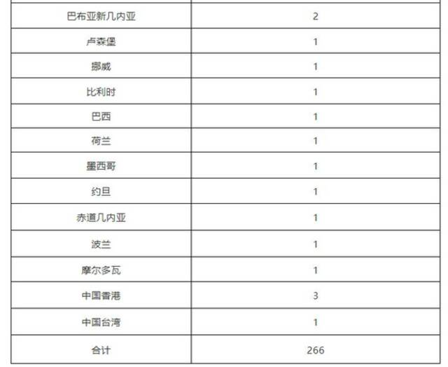 北京8月11日无新增新冠肺炎确诊病例 新增11例境外输入无症状感染者