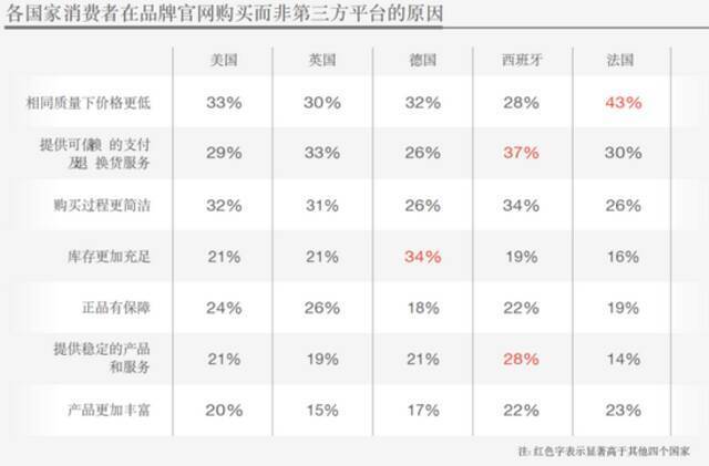 图片来源：谷歌&德勤2021年中国跨境电商发展报告