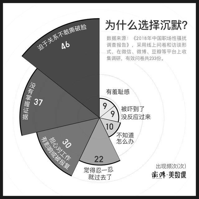 650条评论告诉你，说出职场性骚扰后会面临什么？