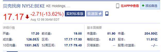 美股贝壳找房开跌超13% 二季度净利润同比下降61%