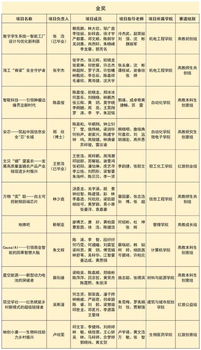 11金7银！第七届中国国际“互联网+”大赛广东省分赛决赛广工再创佳绩！