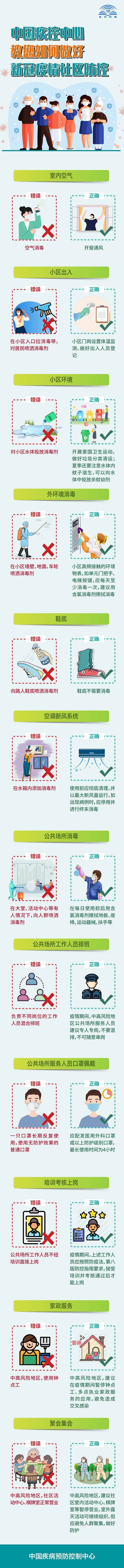 浙江昨天新增无症状感染者1例丨社区防控怎么做？中国疾控中心来教您