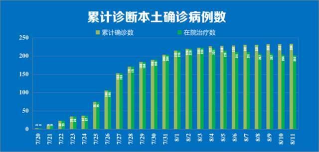 南京11日新增本土确诊病例1例，详情公布