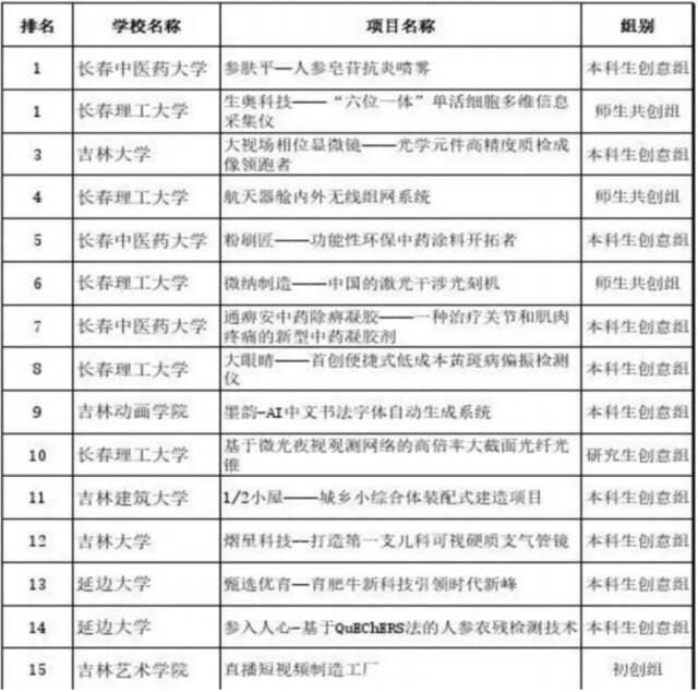 @所有长理人，你的暑假专属空投来了