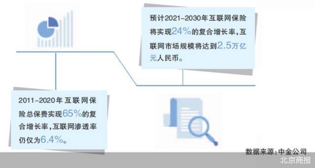 互联网保险“大扫除” 剑指四大问题