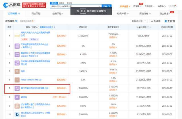 碧桂园投资文和友 后者注册资本增幅约35%