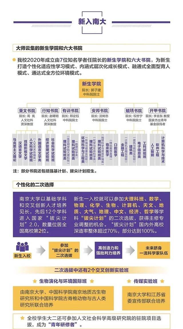 叮～请查收您的南大“一卡通”