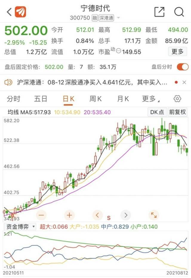 震撼！锂电一哥拟定增募资582亿，高瓴浮盈逾200亿