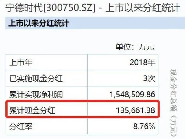 震撼！锂电一哥拟定增募资582亿，高瓴浮盈逾200亿