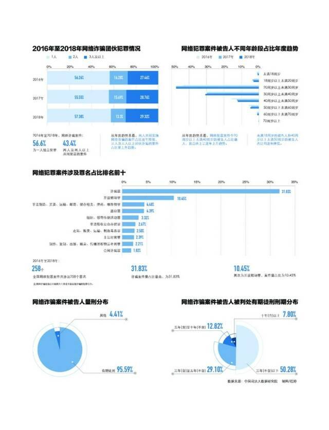 反诈总动员：犯罪手法300种，“总有一款套路适合你”