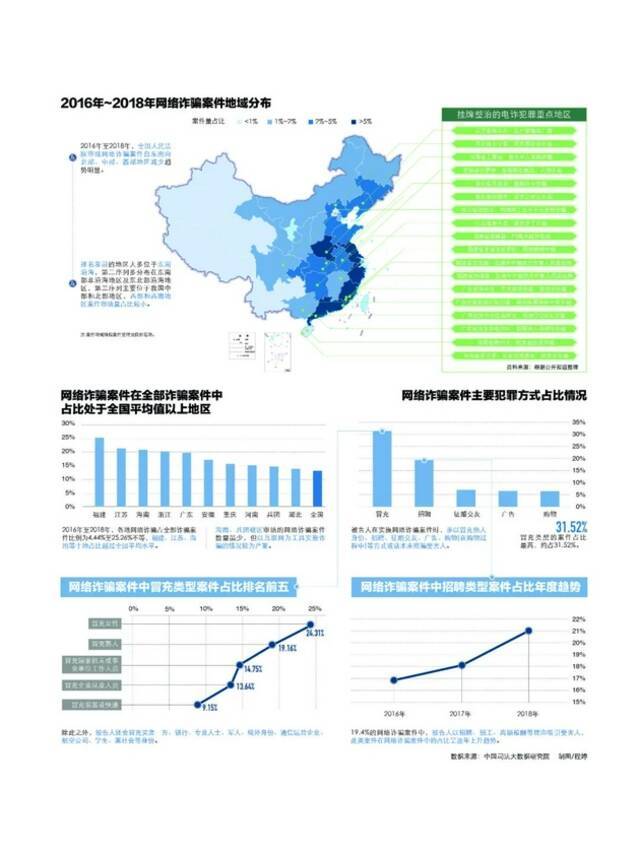 反诈总动员：犯罪手法300种，“总有一款套路适合你”