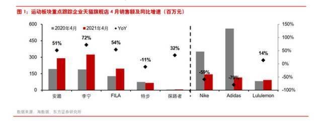 收入暴跌近16%！阿迪达斯在华遭“三记重锤”