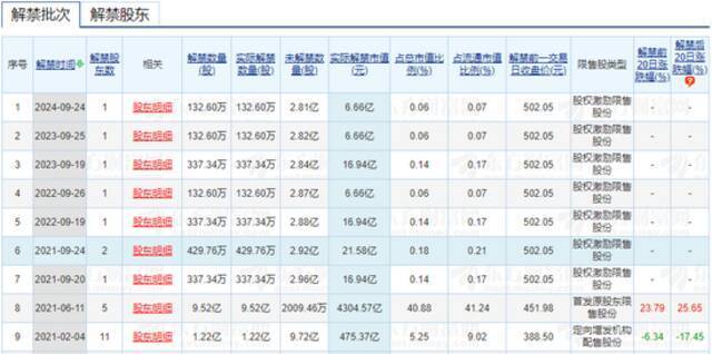 582亿天量定增震惊市场！三问宁德时代