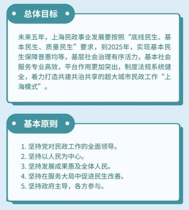 一图详解！上海市民政事业发展“十四五”规划出炉