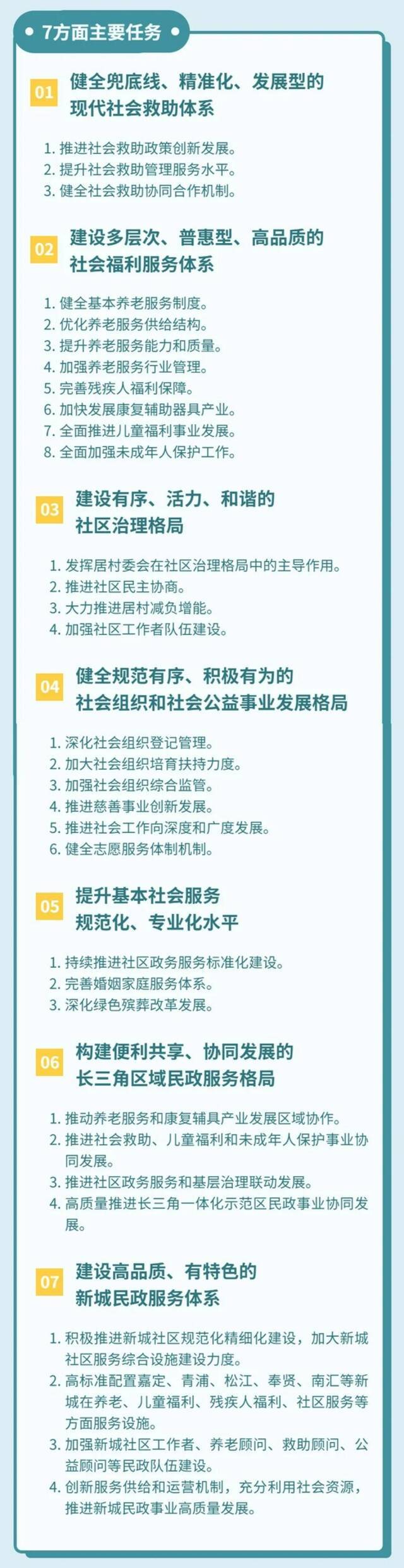 一图详解！上海市民政事业发展“十四五”规划出炉