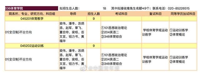 大学老师破过亚洲纪录是什么体验？苏炳添要招研究生了！