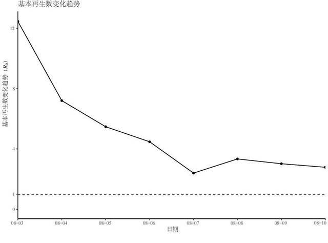 南理工预测：扬州疫情最快21日迎拐点 26日得到有效控制