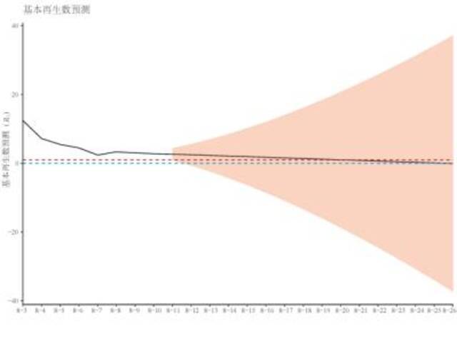 南理工预测：扬州疫情最快21日迎拐点 26日得到有效控制