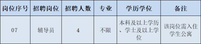 拟招聘4名！2021年福建农林大学专项招聘辅导员方案