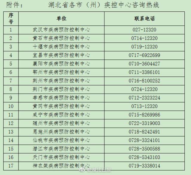 武汉市江夏区调整中风险地区范围 湖北省疾控紧急提示