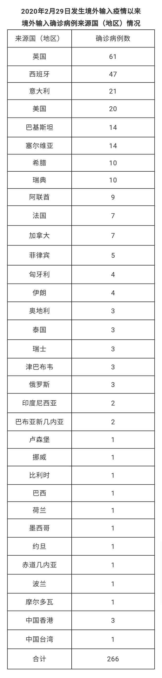 北京8月13日无新增新冠肺炎确诊病例 新增1例境外输入无症状感染者 治愈出院1例