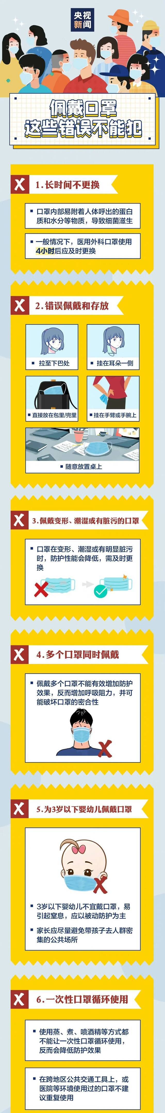 @全体南理工人，请按最新指引正确佩戴口罩！