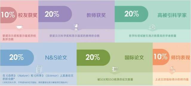 全球前300！软科2021年世界大学学术排名发布，上海大学取得新突破！