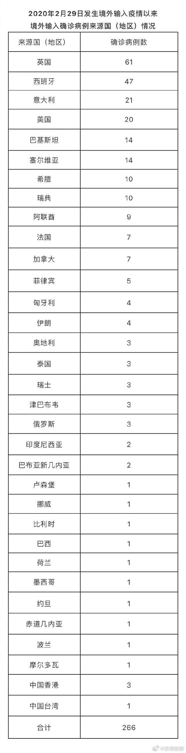 北京8月14日无新增新冠肺炎确诊病例 新增3例境外输入无症状感染者