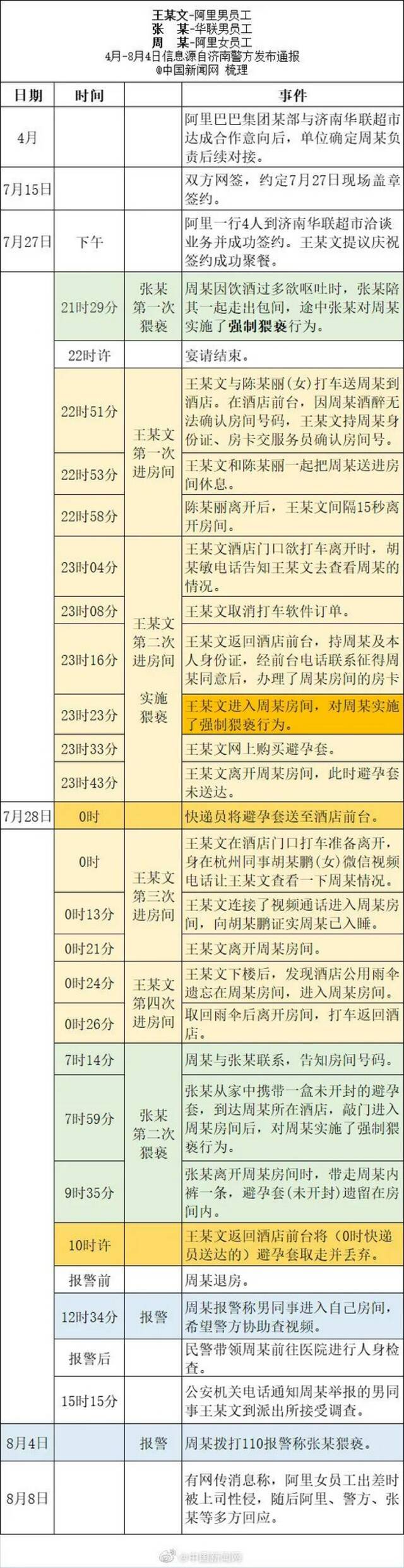 内裤呢?避孕套咋回事?律师析阿里女员工被侵害案疑点