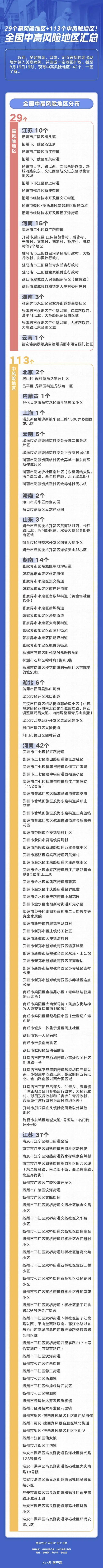 29+113，全国最新中高风险地区汇总