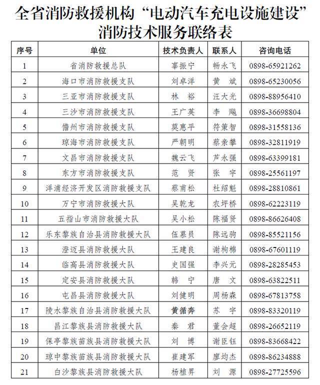 海南：在既有停车位安装电动汽车充电设施，无需申报审批