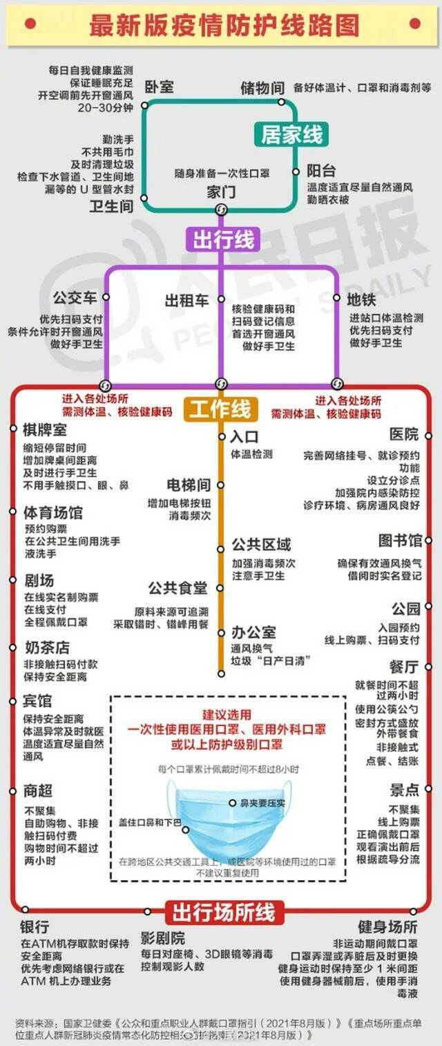 国内又一地封闭管理！三名医生感染再引关注 多地宣布延迟开学