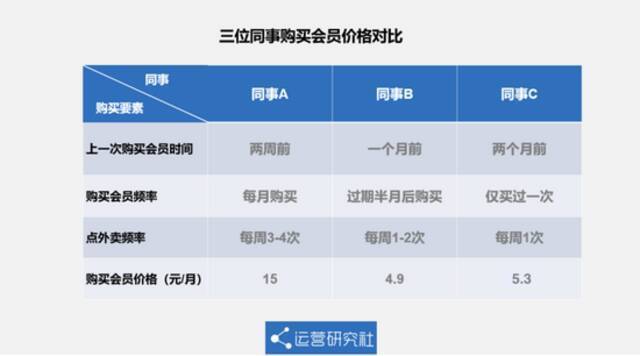 深扒外卖平台“杀熟套路”，这些操作也太狠了……