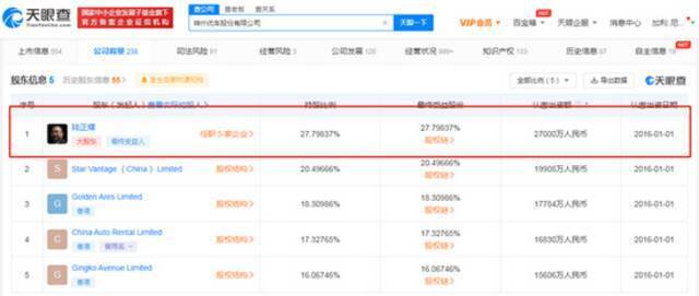 陆正耀神州优车再被冻结3.8亿股权