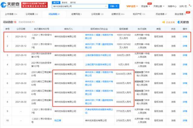 陆正耀神州优车再被冻结3.8亿股权