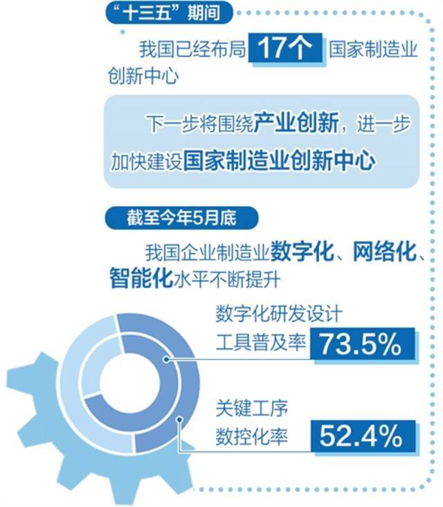 补链强链增强产业韧性