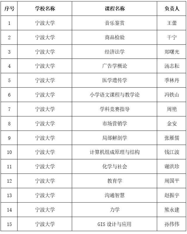 宁波大学入选首批省级课程思政示范校