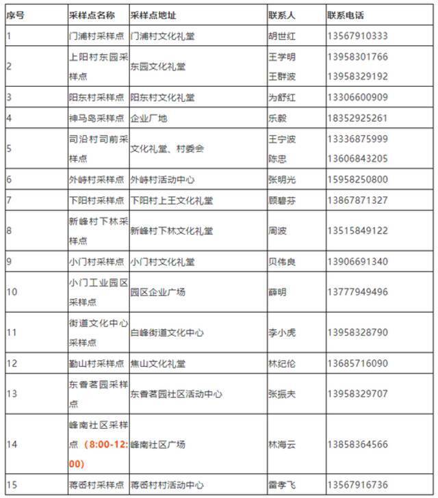 最新通知！浙江宁波北仑梅山、白峰全域人员开展第三轮核酸检测