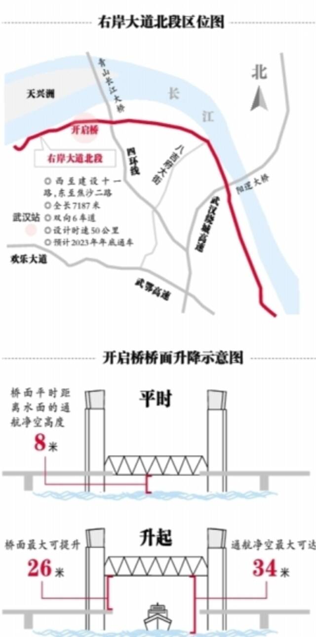 长江右岸大道将建省内首座开启桥