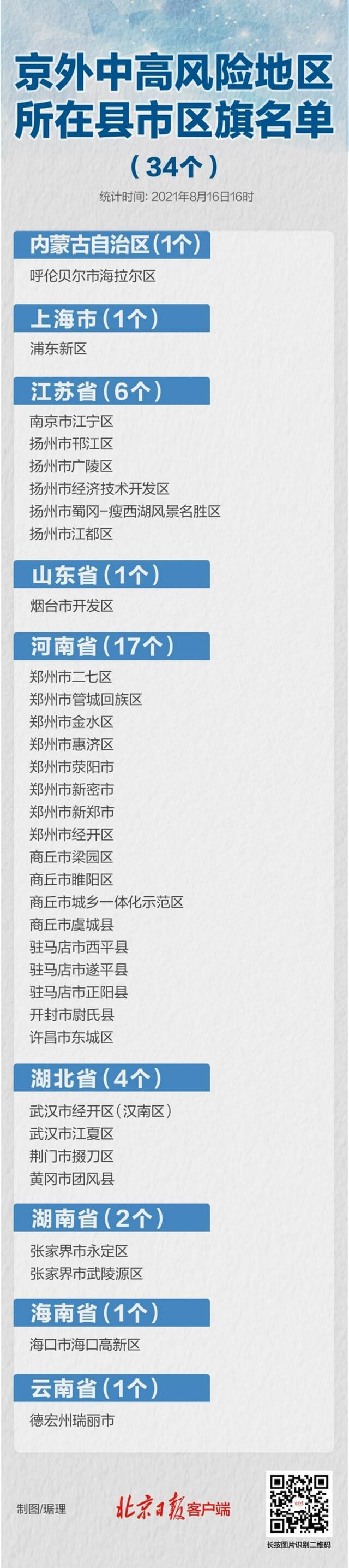 最新统计！暂缓进京的县市区还有34个，一图速览