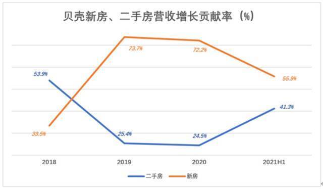 被“错杀”的贝壳，“财散人聚”