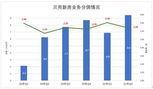 被“错杀”的贝壳，“财散人聚”