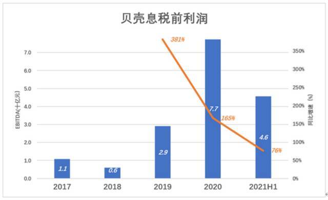 被“错杀”的贝壳，“财散人聚”