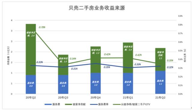 被“错杀”的贝壳，“财散人聚”