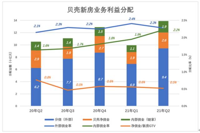 被“错杀”的贝壳，“财散人聚”