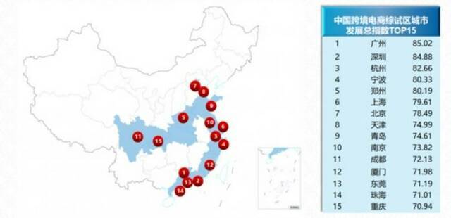 图表来源：河南国际数字贸易研究院《2020中国跨境电商综试区城市发展指数》