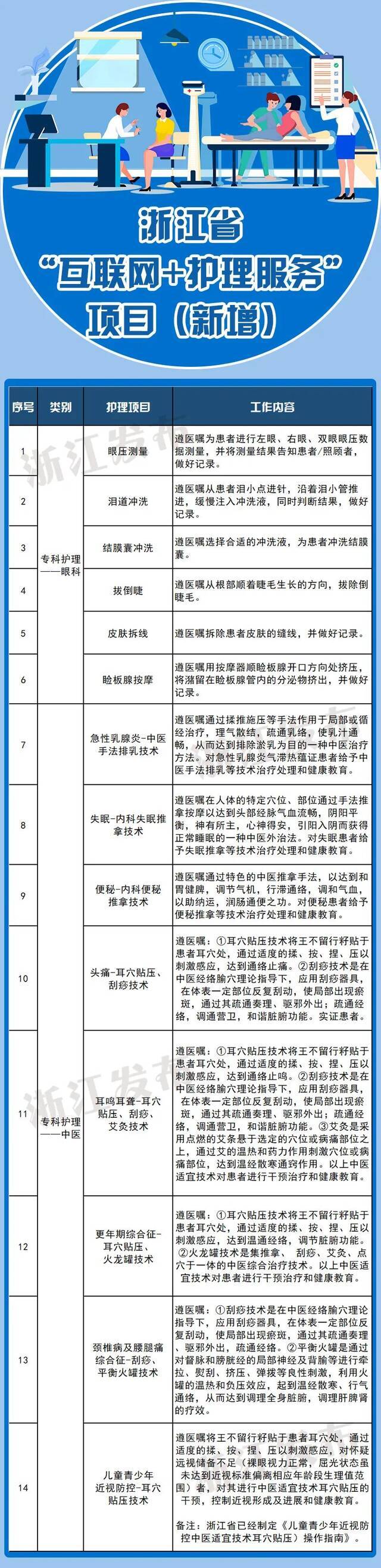 新增14项服务！行动不便，需要护理……在浙江，手机一点就到家