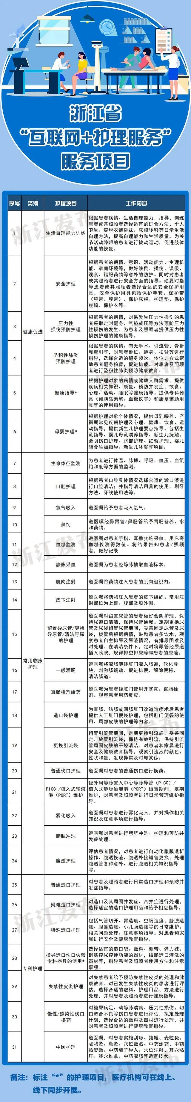 新增14项服务！行动不便，需要护理……在浙江，手机一点就到家